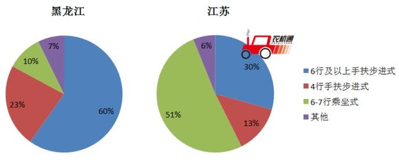 揭秘:2015年水稻插秧机市场隐形冠军